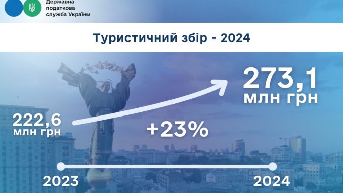 туристичний збір