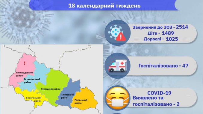 епідситуація