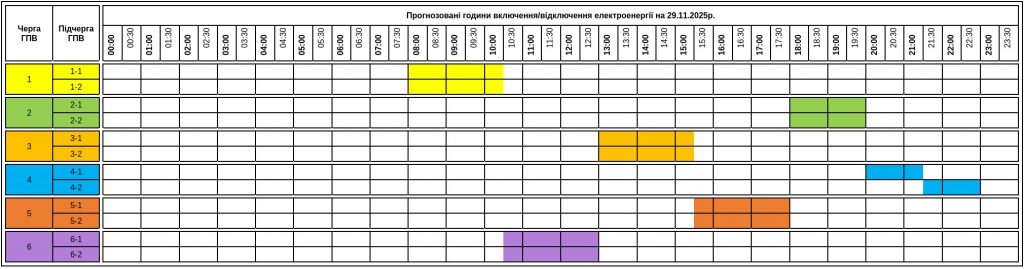 Ракетні атаки змусили: Закарпаття застосовує оновлені графіки відключень електроенергії