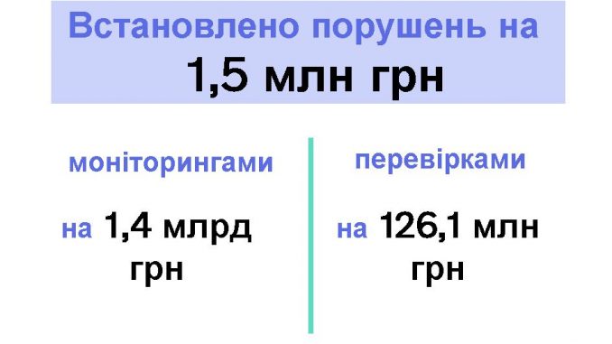 закупівлі 11.25-2