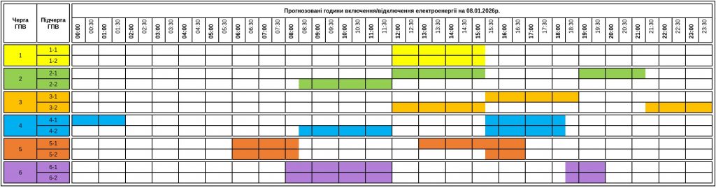 Графіки на 8 січня: Як вимикатимуть світло на Закарпатті у четвер