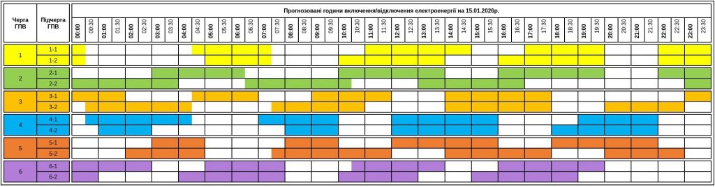 Енергосистема під тиском: ПрАТ «Закарпаттяобленерго» оновило розклад відключень на сьогодні